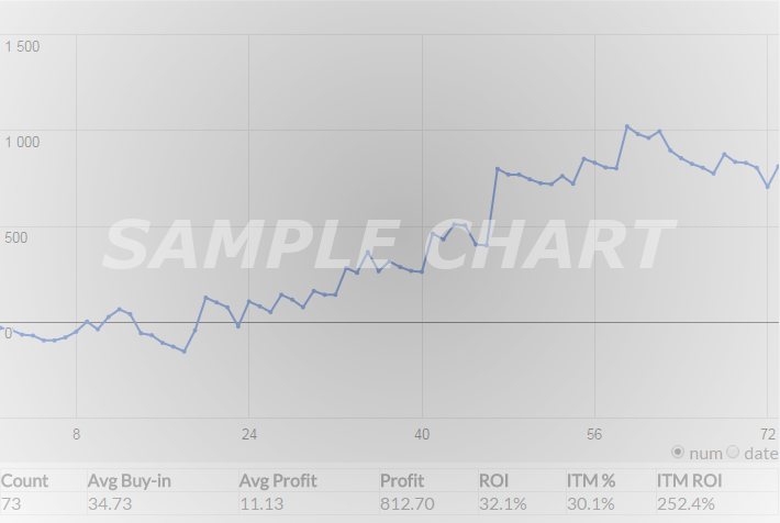 SAMPLE CHART