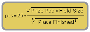 Leaderboard equation